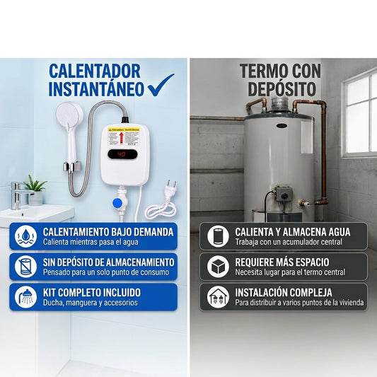 Termia - Calentador de Agua Eléctrico Instantáneo