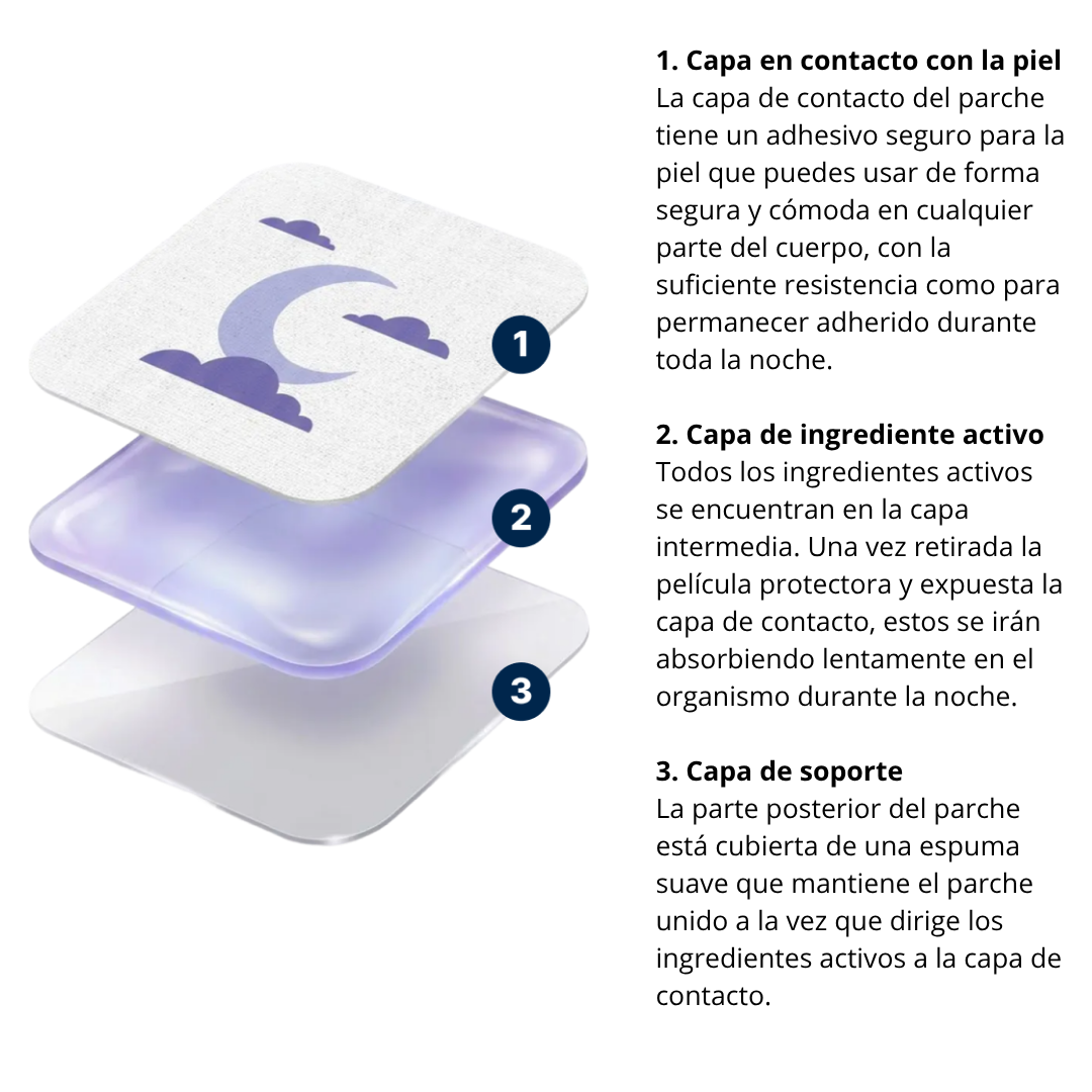 DormiZen™ - Parches para dormir