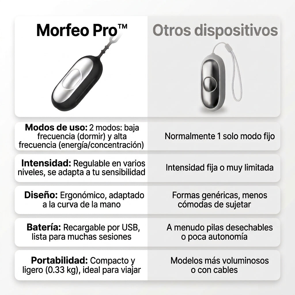 Morfeo Pro™ - Dispositivo de Ayuda para Dormir